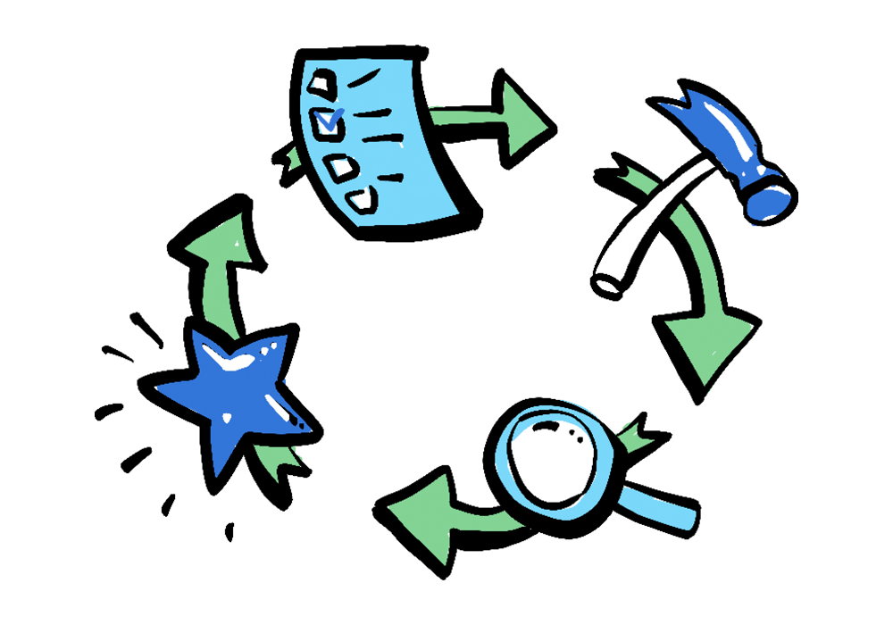 Teikning af fjórum stigum ferlis.