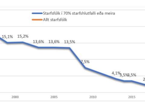 Kynbundinn launamunur hjá borginni