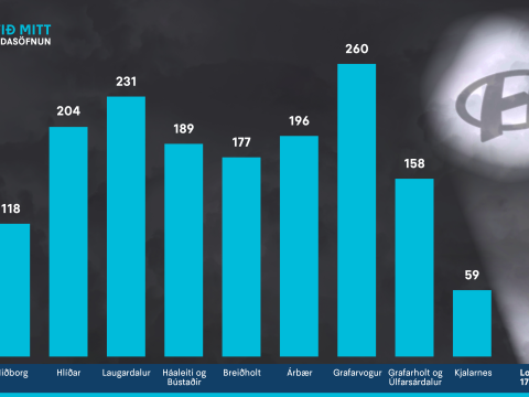 Niðurstaða hugmyndasöfnunar fyrir Hverfið mitt 2022-2023
