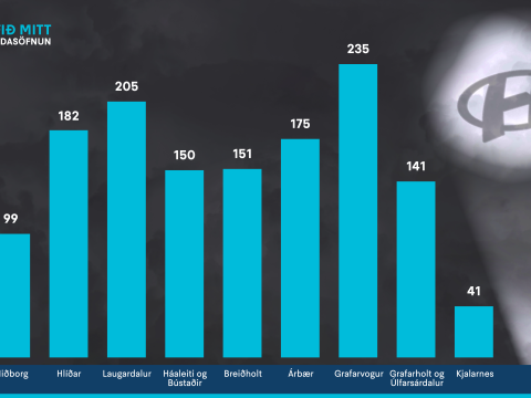 Hverfið mitt - hugmyndasöfnun 2022-2023