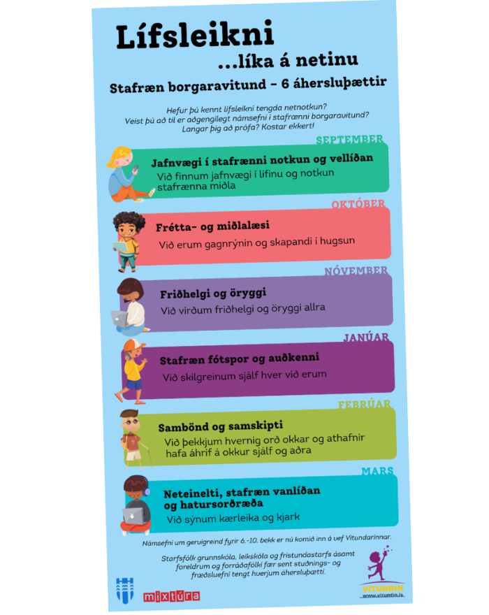 Veggspjald sem sýnir sex áhersluþætti í námsefni um stafræna borgaravitund