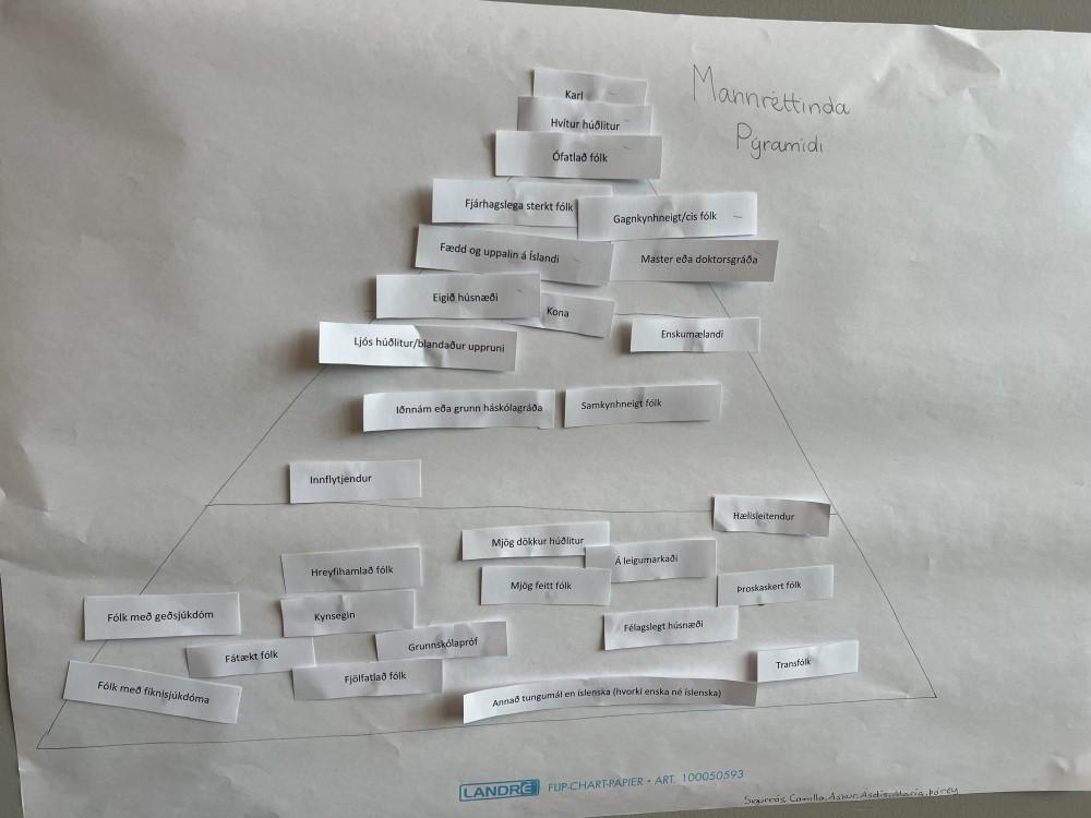 Mannréttindapíramídi unglingasmiðjur