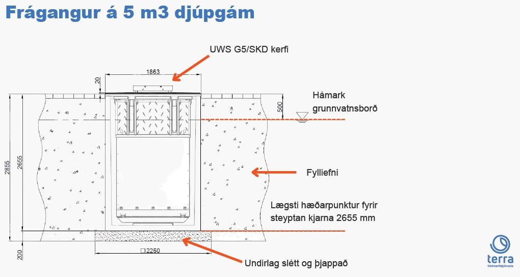 Yfirlitsmynd Djúpgámar  2