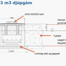 Yfirlitsmynd Djúpgámar 3