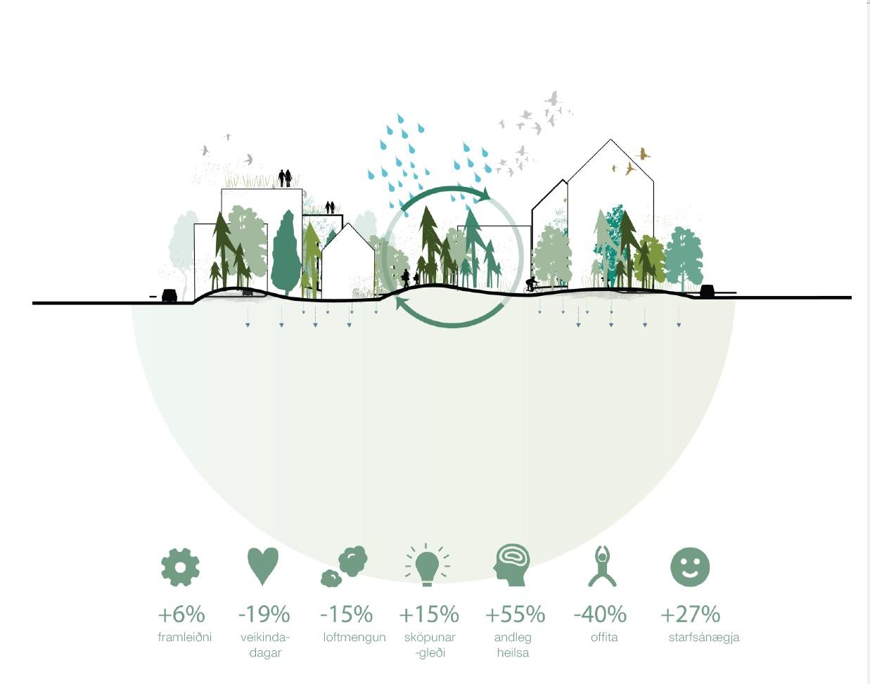 Hallar -náttúrumiðuð hönnun