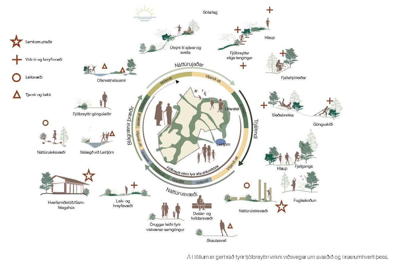 Teiknuð mynd af staðaranda hverfisins Halla samkvæmt vinningstillögu