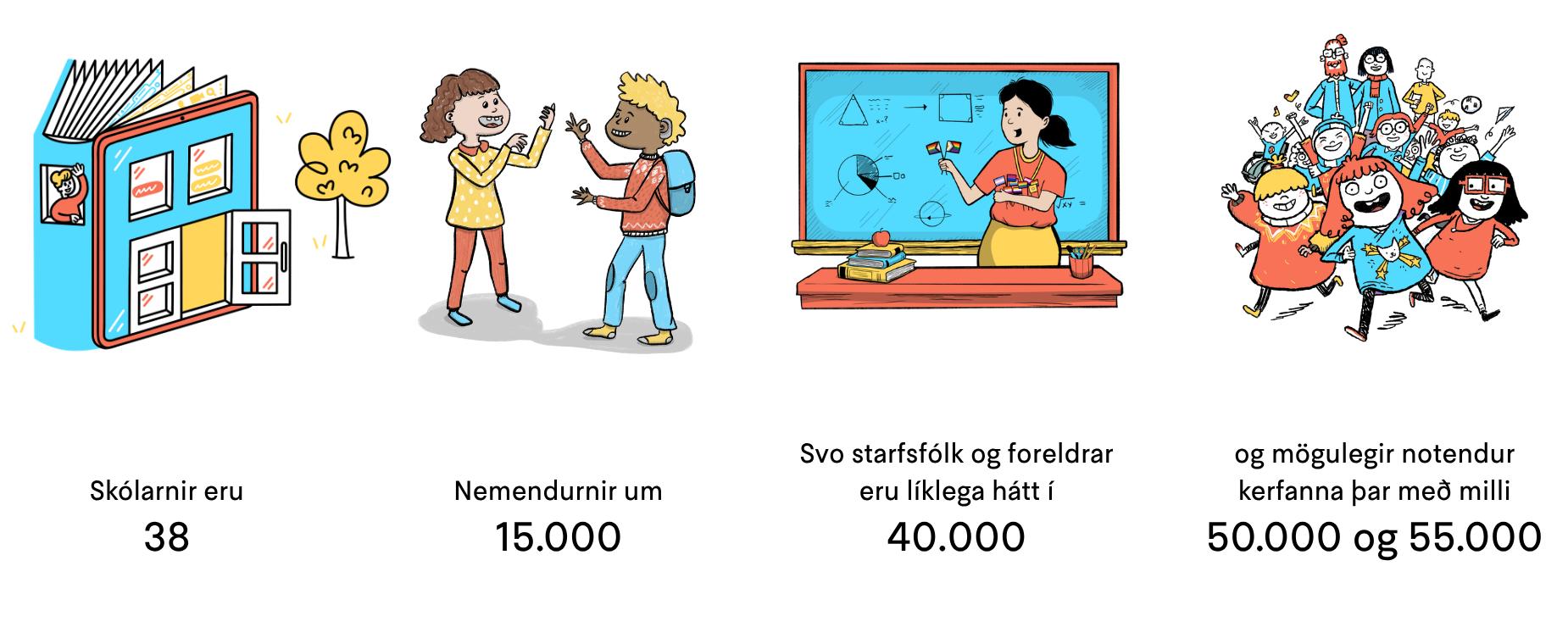 Overview of the number of schools, students, parents, staff, and potential users of primary school management systems