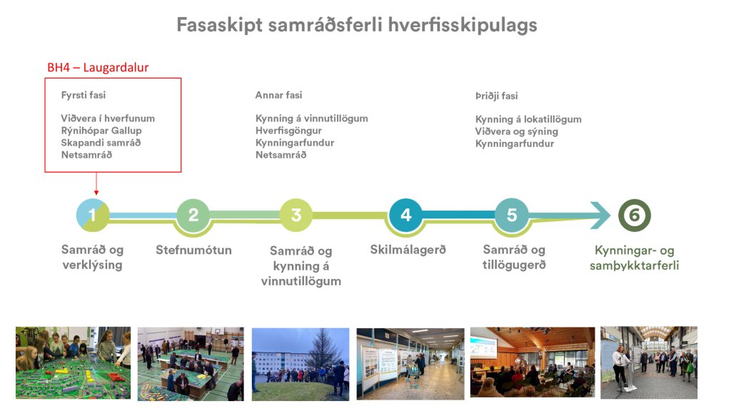 Samráðsferlið