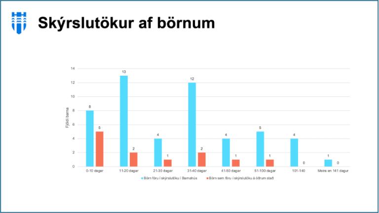 Bar chart of children's testimonies. 