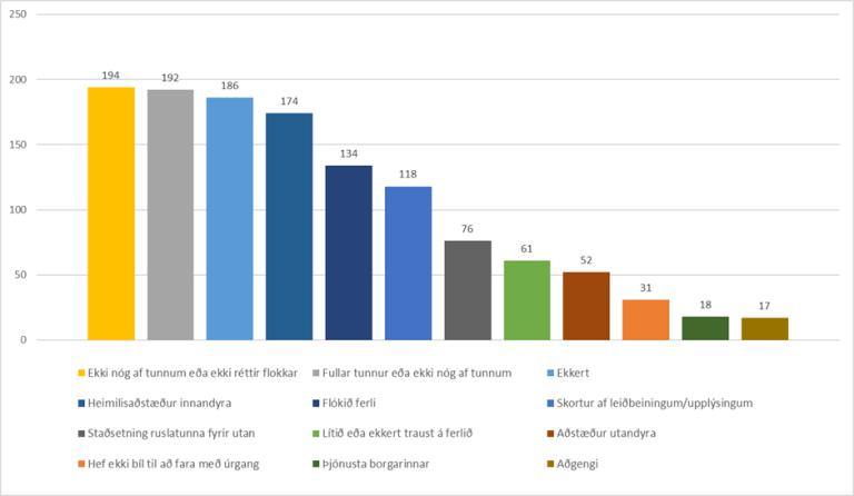 Hindranir fyrir flokkun