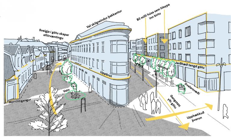 Teikning af götumynd með útskýringum