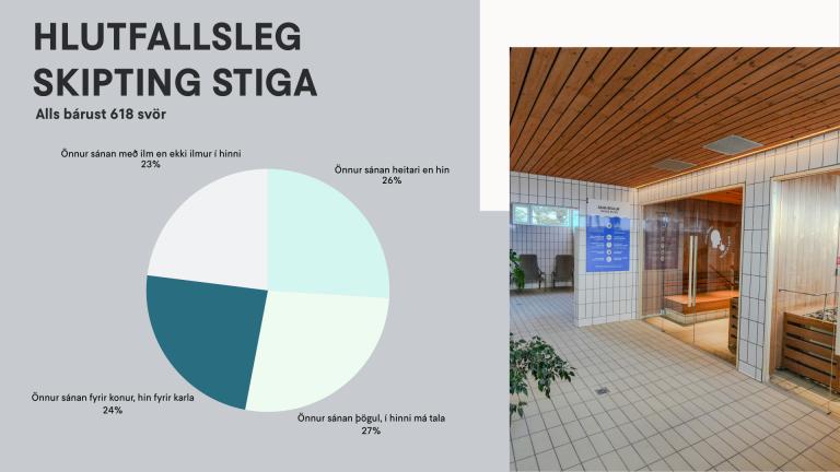 Pie chart with results from public consultation on saunas at Vesturbæjarlaug. Right-side image from the saunas.