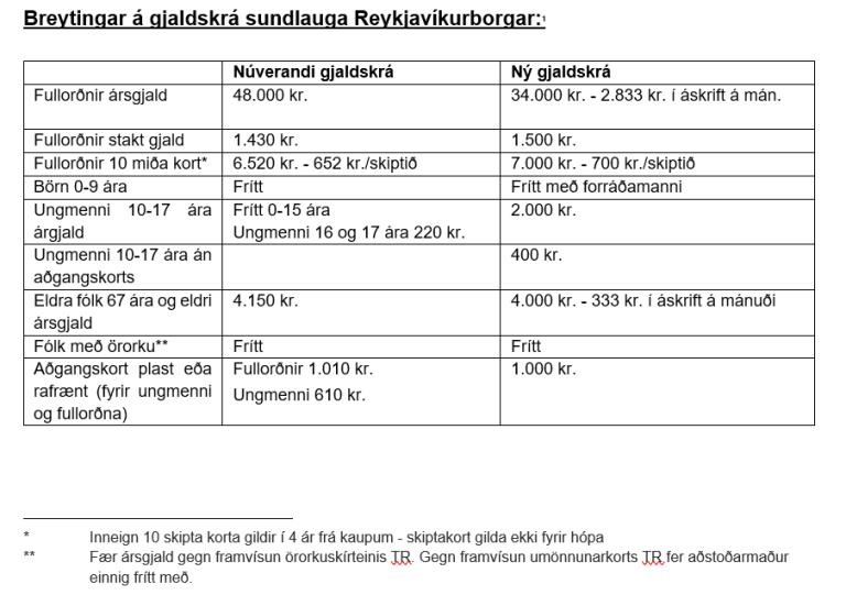 Tafla sem sýnir breytingar á gjaldskrá sundlauga.