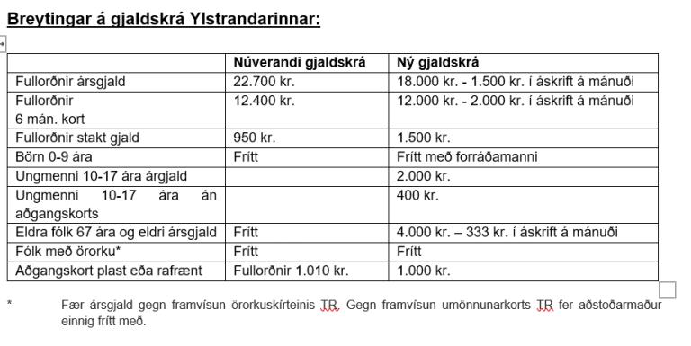 Tafla sem sýnir breytingar á gjaldskrá Ylstrandar